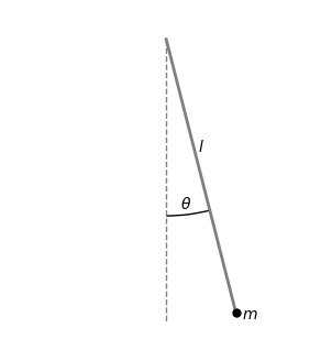 A pendulum