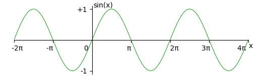 Sine curve